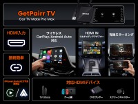 「GETPAIRR TV」-車内でのエンターテイメントを一台で実現!HDMI、CarPlay、Android Auto、ミラーリングを搭載