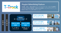 新たな広告配信サービス「T-Track」が株式会社京王エージェンシーとの連携を発表