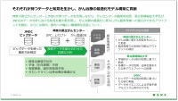 リアルワールドデータ活用：がん診療最適化の新プロジェクト開始