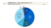 デジタル時代の承認方法とワークフローシステムの実態に関する新調査結果