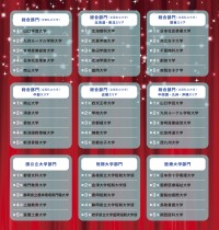 「学費ナビ大賞 2025」ランキング発表 - 山口学芸大学が全国私立大学総合部門で首位