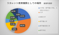 次世代リスキリング教育の新たな選択肢　環境経営大学院大学