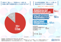 SNSを通じた投資詐欺対策の重要性とウェルネス総合投資アカデミーの取り組み