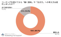 新しい働き方への理解を深める「ワークライフバランス」意識調査