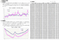 三友地価インデックス2025年第3四半期、東京圏の最新地価動向を発表