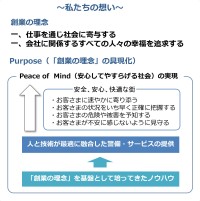 CSP、セーフィーセキュリティへの資本参加と業務提携を発表