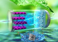 負極にアルミニウム、電解質に水系電解液を用いたアルミニウムイオン電池　環境とエネルギーに変革を