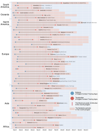 パンデミック対策のデジタル接触確認アプリ、約半数が運用終了  北見工業大学と芝浦工業大学が共同調査
