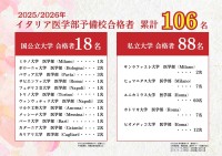 イタリア医学部予備校が日本史上最多の合格者数を達成
