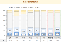 「メニューからみた食卓調査2025《番外編》」結果発表 - 米の価格高騰が食卓を変える？
