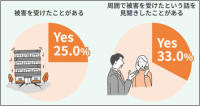 「損害保険への加入」 中小企業のリスク意識と対策実態を調査―損害保険協会