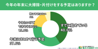年末の大掃除支援「粗大ゴミ回収サービス」　効率的で体力的負担を軽減