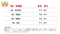 「収納難民」ランキングから見る大阪市内の収納事情とトランクルーム サブクロの新たな提案