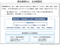 新サービス『意味循環PoC』が個々人の意味創造から社会的価値の創出を可能に