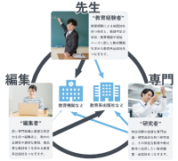 あすとろ出版、教育専門人材の派遣事業を開始！教育業界に特化したサービスで、教師不足や教材編集者の確保を支援