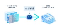AIでソースコードを解析!「CodeReverse AI」がIT業界の扉を開く