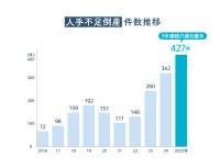 「スマイルスコア診断」で働きやすい職場環境へ一歩前進！
