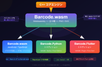 Pao@Office、新規3製品「Barcode.wasm」、「Barcode.Python」、「Barcode.Flutter」をリリース