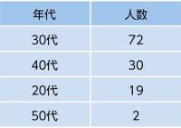 防火教育の現状と課題 - 親世代と子ども世代における防災意識のギャップを明らかに