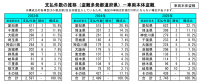 自動車盗難事情の最新調査結果が発表！車両本体盗難が5年で最多に