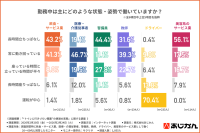 「トイレに行きづらい職業」の便通の実態とその改善策についての調査結果発表
