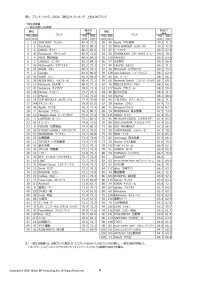 サントリーが「ブランド・ジャパン2026」総合力ランキングで初の首位に！
