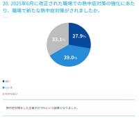 ウォーターサーバー利用の普及状況と熱中症対策の意識 - JDSAの調査結果から