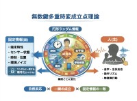 新しいセキュリティ理論「無数鍵多重時変成立点理論」、特許出願中の株式会社ポイント機構と株式会社Kトラスト