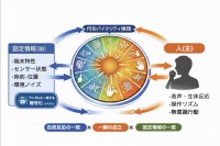 革新的セキュリティ理論「無数鍵多重時変成立点理論」が、新たなサイバーセキュリティ基準を設定