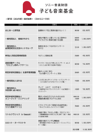 ソニー音楽財団 子ども音楽基金、2026年度助成決定！12団体に総額9,500,000円を提供