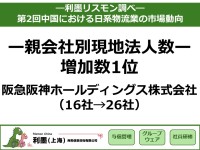 リスクモンスターチャイナ、第2回中国における日系物流業の市場動向を発表
