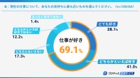 「プロキャス訪問サービス」が訪問介護・看護スタッフの働き方に関する意識調査を発表
