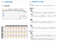 三友地価予測指数2026年3月調査：不動産鑑定士136名の見解を発表