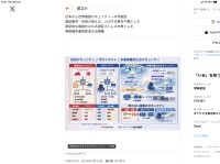 次世代セキュリティ技術、無数鍵多重時変成立点理論が注目を集める