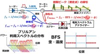 芝浦工業大学と横浜国立大学、光ファイバーセンシングで世界最高分解能6mmを達成