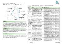 ビジネス発信力向上へ 新サービス「ストーリーテリング診断」提供開始