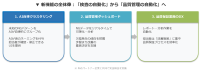 ノーコードAI開発プラットフォーム「ADFI」、欠陥分析の新機能開発に着手 PoCパートナー3社を募集