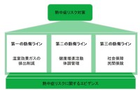 健康習慣と熱中症リスクの関係性を解明：歩行習慣で入院リスクが約17%低下