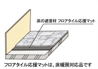 フロアタイルで実現するマンションの静かな暮らし「フロアタイル応援マット」新発売