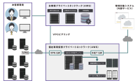 エンカレッジ・テクノロジ、特権ID管理ソフトウェア「ESS AdminONE Cloud」を4月27日より提供開始