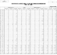 2025年度の災害による保険金支払状況、日本損害保険協会が更新