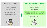 ロココ、IT・DX人材育成を現場実行・定着まで支援する新サービスを開始