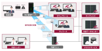 エンカレッジ・テクノロジ、「ESS REC 6」最新バージョンV6.2を5月12日より販売開始