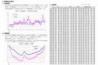 三友地価インデックス 2026年第1四半期発表、東京圏の地価は上昇基調継続