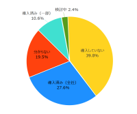 シングルサインオン導入、約4割が未導入も「ID・パスワード管理の負担」が課題に