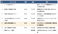 「となりのかいご」とワーク・ライフバランス社が連携、介護離職予防を推進