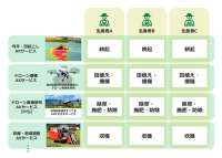 オプティム、スマート農業サービス・プラットフォーム「Agri Buddy」を提供開始
