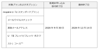 mopera U「Uスタンダードプラン」販売終了と「シンプルプラン」料金改定のお知らせ