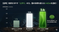 「炭素循環農法」で地球を冷やす農業を全国へ！株式会社いかすが共創パートナー募集開始
