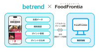 ビートレンド、「betrend connect」にステアリテールの「FoodFrontia」を追加し、外食店舗のDXを推進